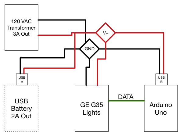 Power Diagram